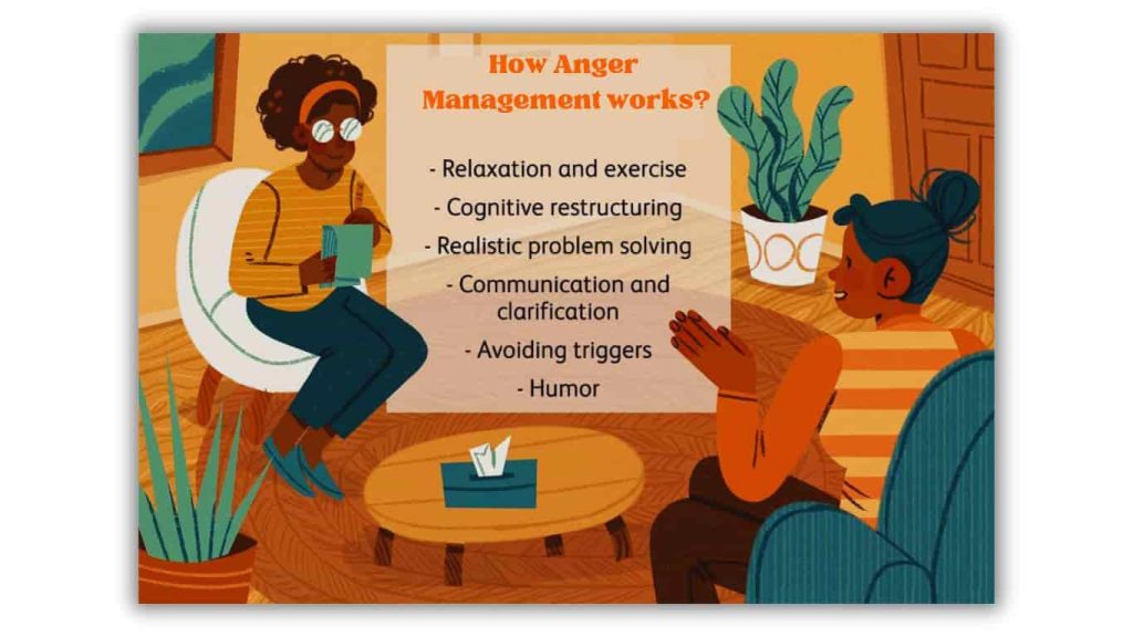 Anger Management Classes for Kids