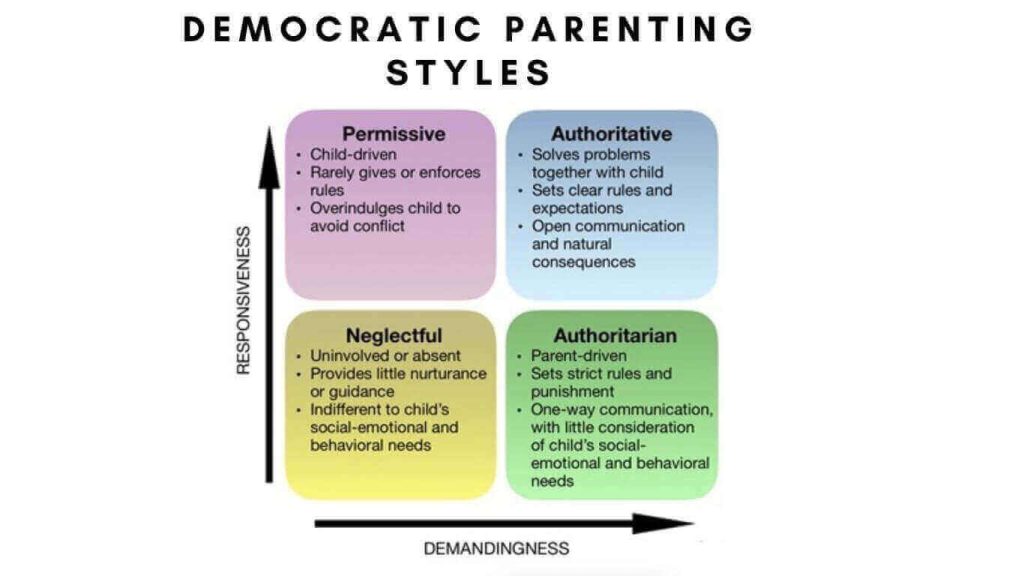 Democratic Parenting Styles