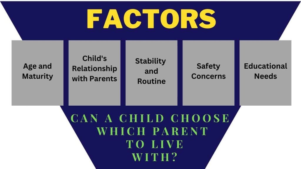Factor influencing a child's choice which parent to live with