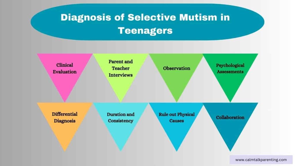 Diagnosis of Selective Mutism in Teenagers