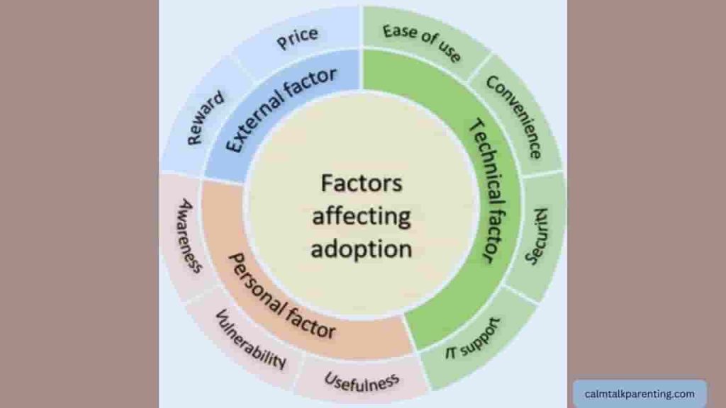 factor affecting adoption of a child